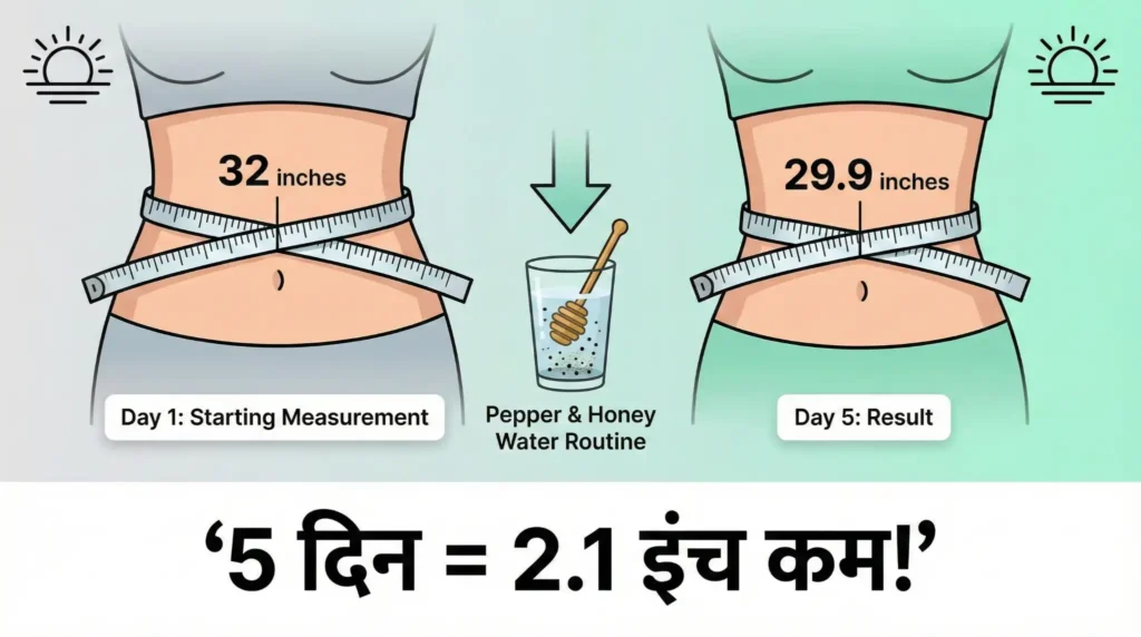 5 दिन में पेट की चर्बी में 2.1 इंच कमी – रिजल्ट चार्ट